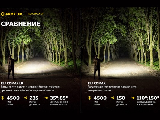 Фонарь Armytek Elf C2 Max LR USB-C 4500 lm дальнобойный свет белый